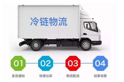 冷库管理系统为什么要用傲蓝软件 冷库管理系统为什么要用傲蓝软件