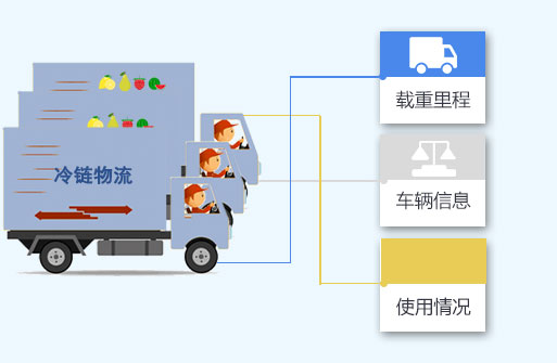 冷链物流软件