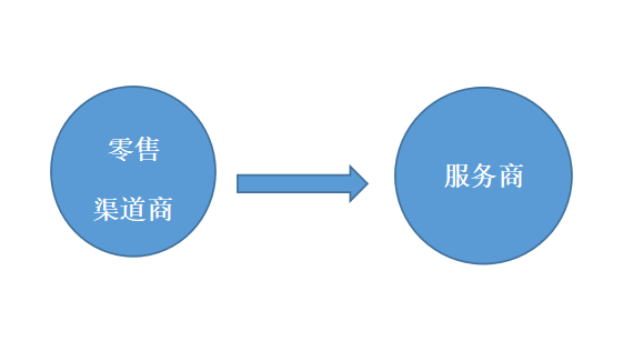 傲蓝眼视光中心软件