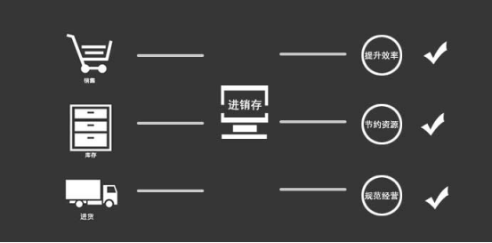 医疗器械软件