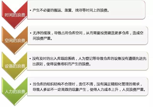 冷库出租管理软件