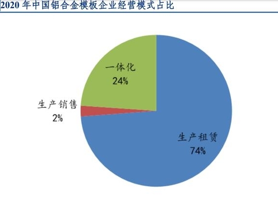 傲蓝铝模板租赁管理软件