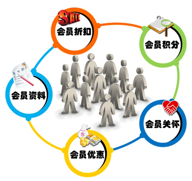 珠宝店