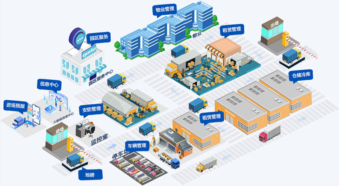 智慧冷链产业园区介绍