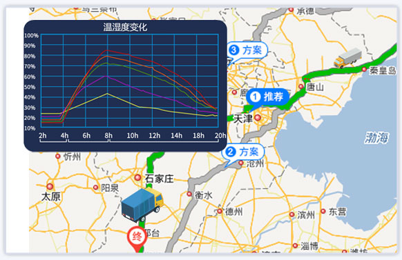 冷链物流管理系统