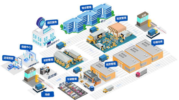 智慧冷链产业园区系统