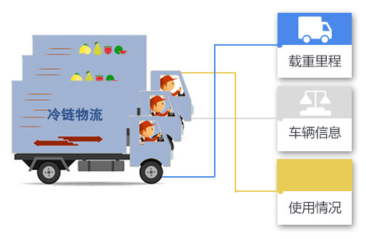 冷链物流软件