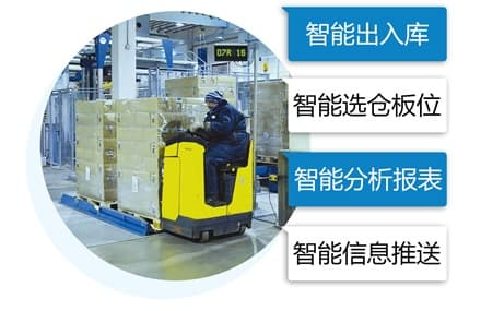 冷库仓储系统