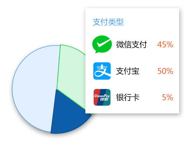 洗衣洗鞋店收银软件