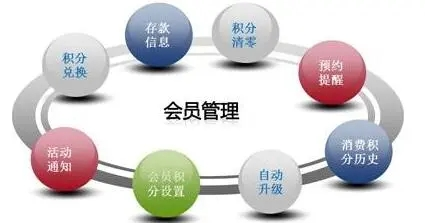 洗衣店会员管理软件