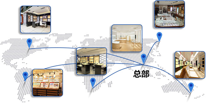 眼镜店连锁管理软件