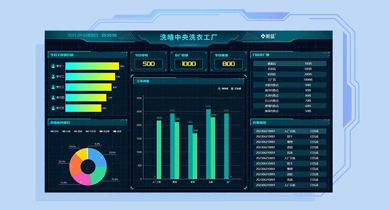 洗衣工厂运营软件