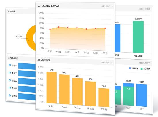 洗衣厂管理软件