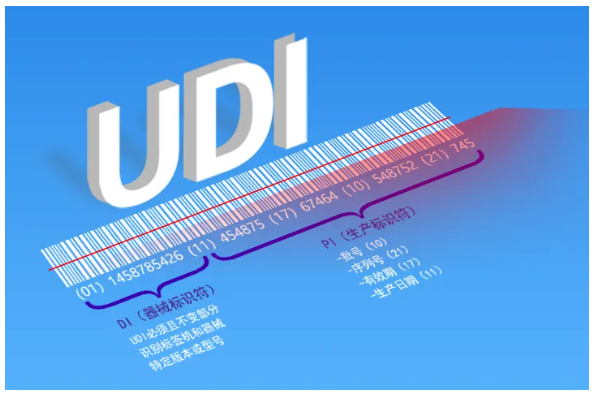 隐形眼镜为什么要管理UDI