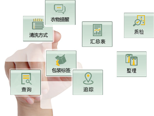 洗衣工厂系统