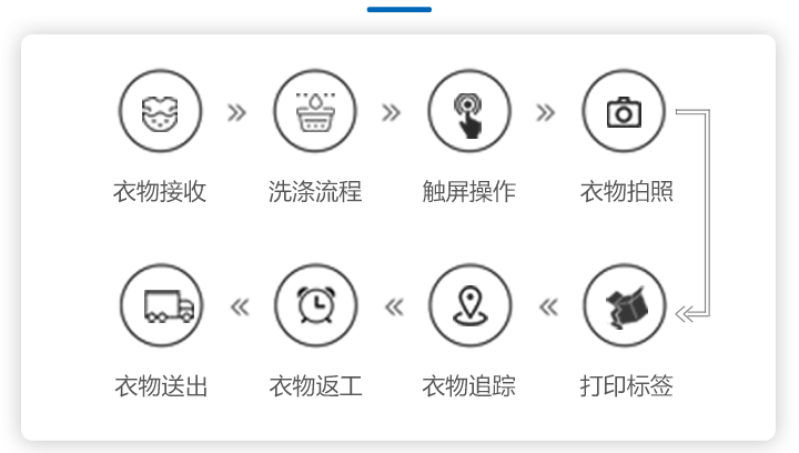 洗涤工厂管理软件