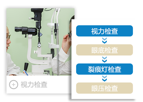 眼视光软件