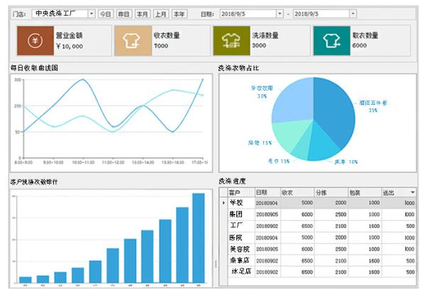 布草租赁管理软件