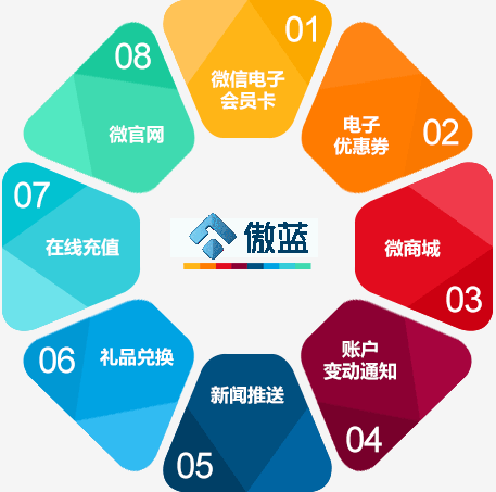 傲蓝珠宝店管理软件