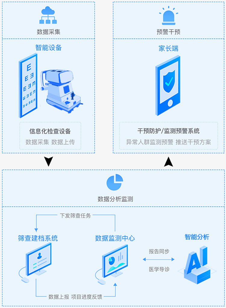 眼科门诊视力筛查系统