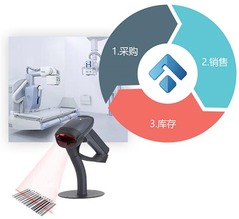 医疗器械进销存软件